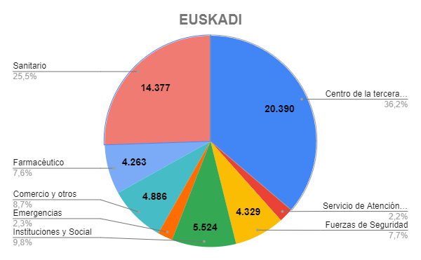 Gráfica Euskadi